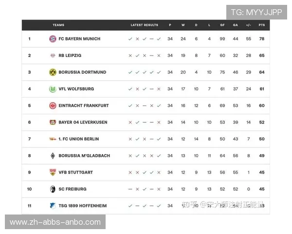 德甲相关球队名单及俱乐部基本信息汇总