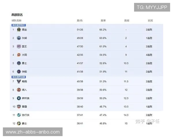 最新NBA战况排名如何影响季后赛的形势