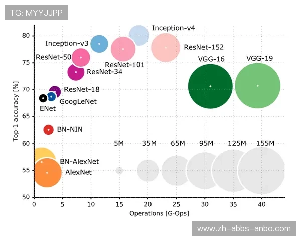 足球深度学习模型在伤病预测与体能评估中是否表现出高准确率